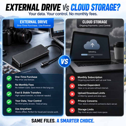 🏆 2026’s Most Popular Portable SSD — Premium Type-C Mini Storage | 500GB / 1TB / 2TB🍇