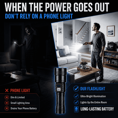 Ultra-Bright High-Power Rechargeable Flashlight — Zoom Beam, Fast Charging & Long Battery for Outdoor & Emergency Use