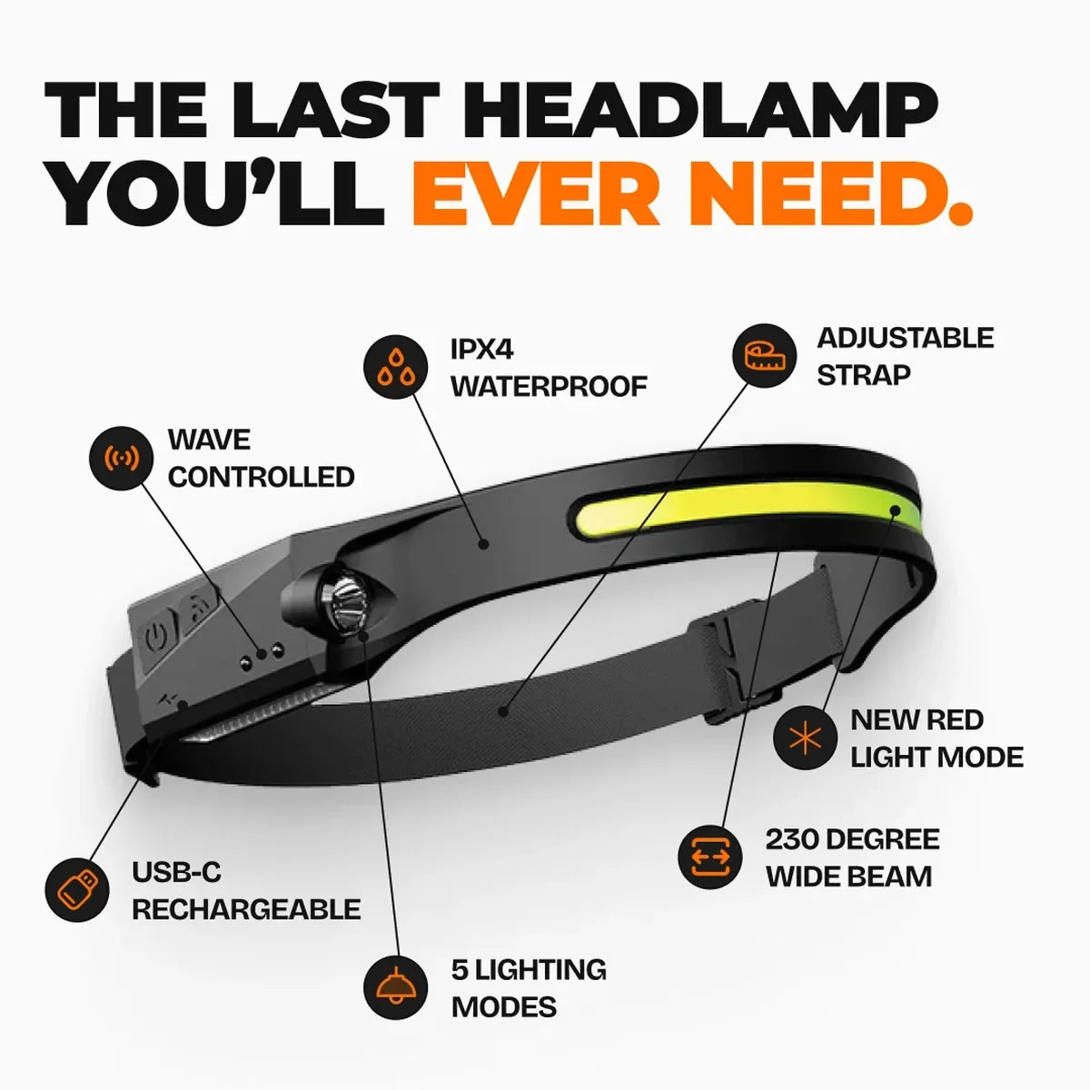 Performance Motion Sensor LED Headlamp❄️